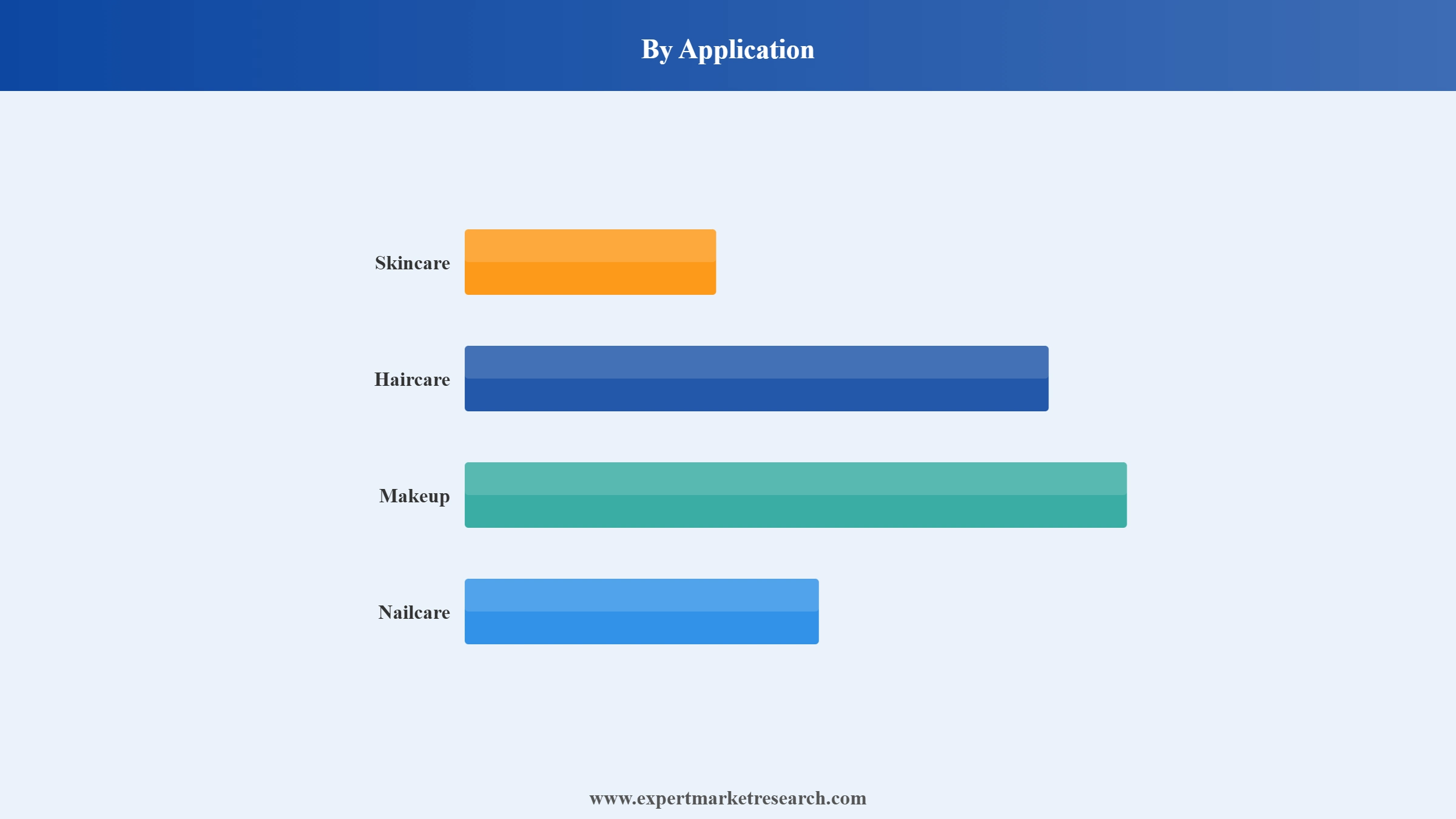 Metal Cosmetic Packaging Market Segment Application