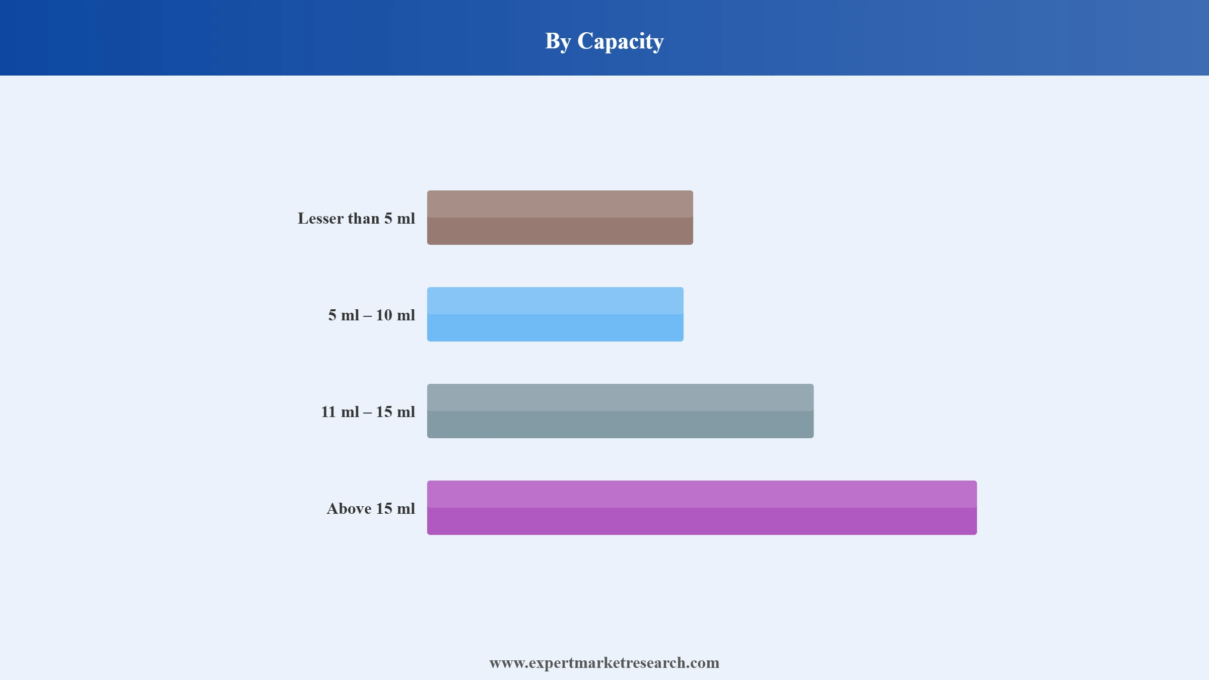 Metal Cosmetic Packaging Market Segment Capacity