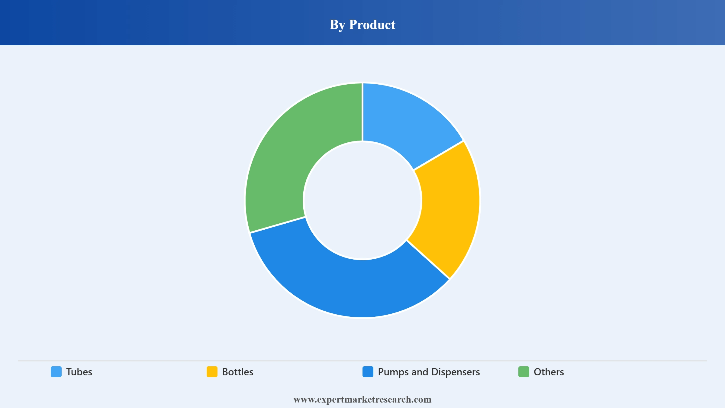 Metal Cosmetic Packaging Market Segment Product