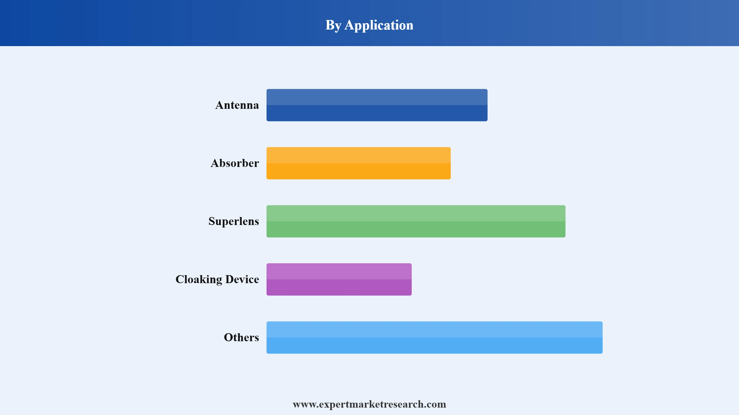 Metamaterial Market Segment Application