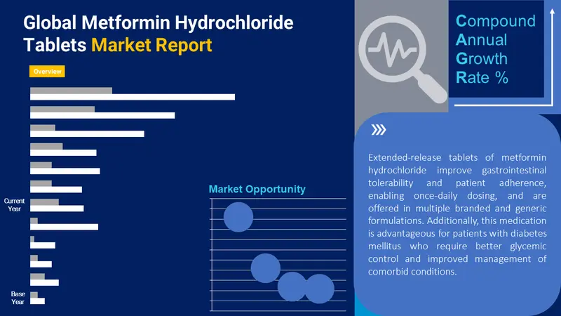 metformin hydrochloride tablets market
