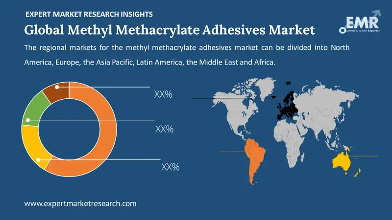 methyl methacrylate adhesives market by region