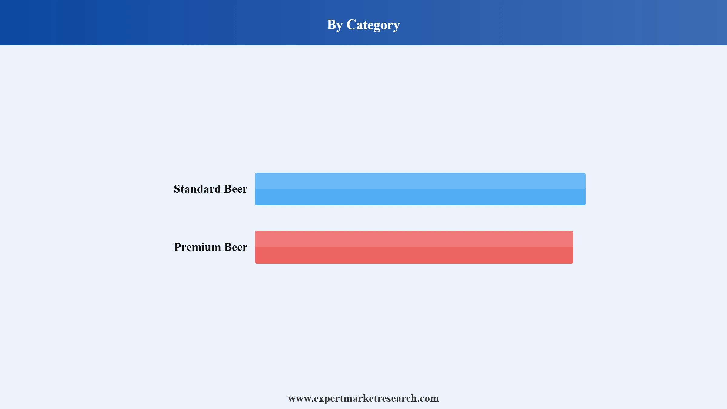 Mexico Beer Market Segment Category
