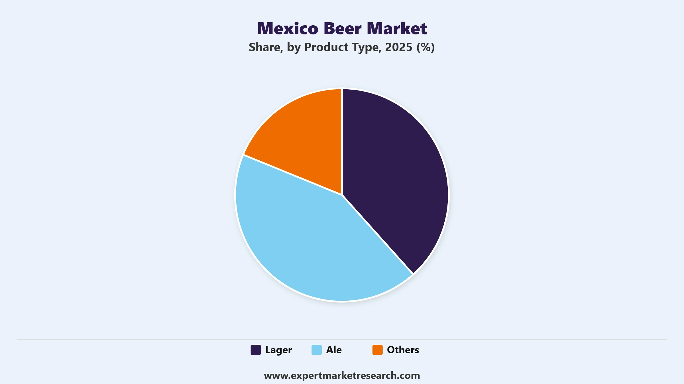 Mexico Beer Market Segment Product Type