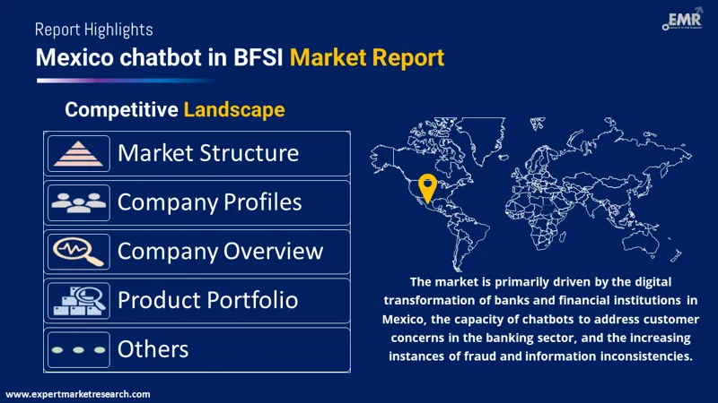 Mexico chatbot in BFSI Market