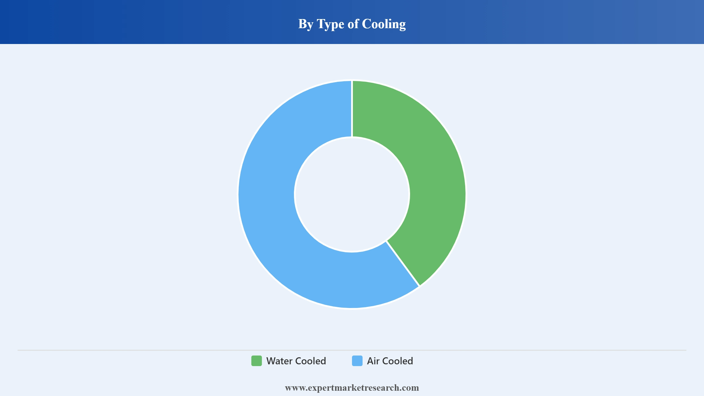 Mexico Chiller Market Segment Type of Cooling