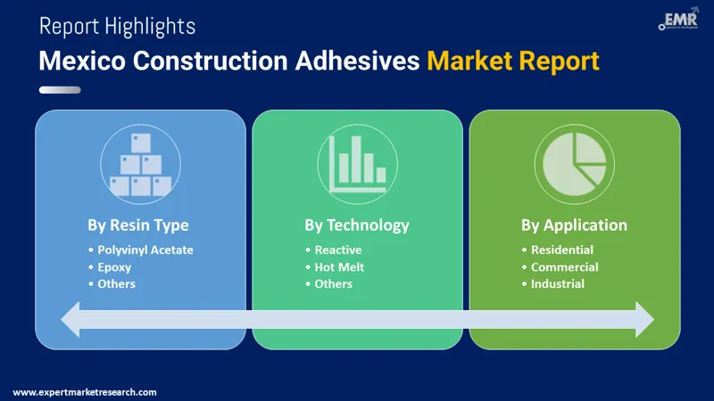 Mexico Construction Adhesives Market