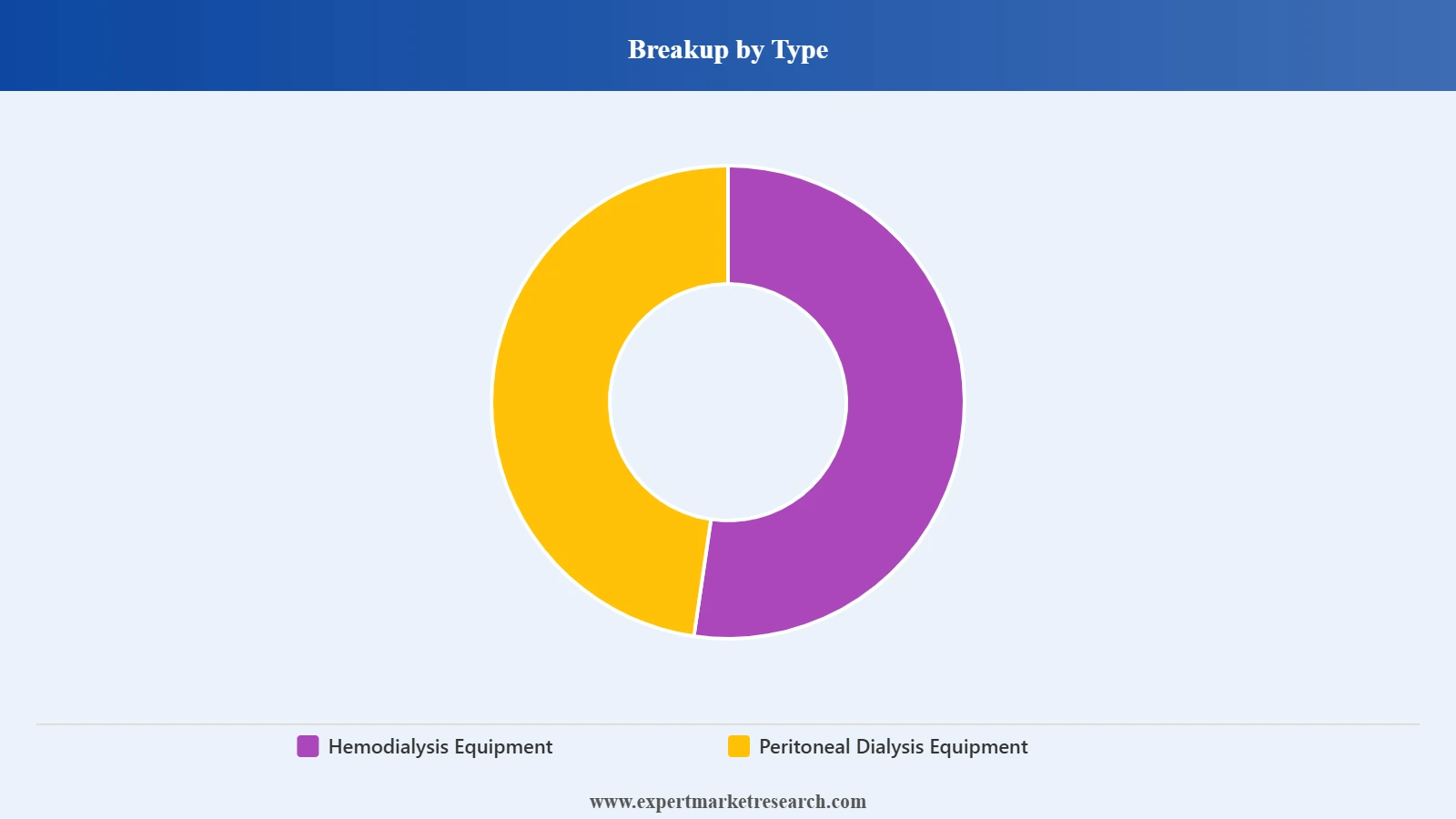 Mexico Dialysis Equipment Market Segment Type