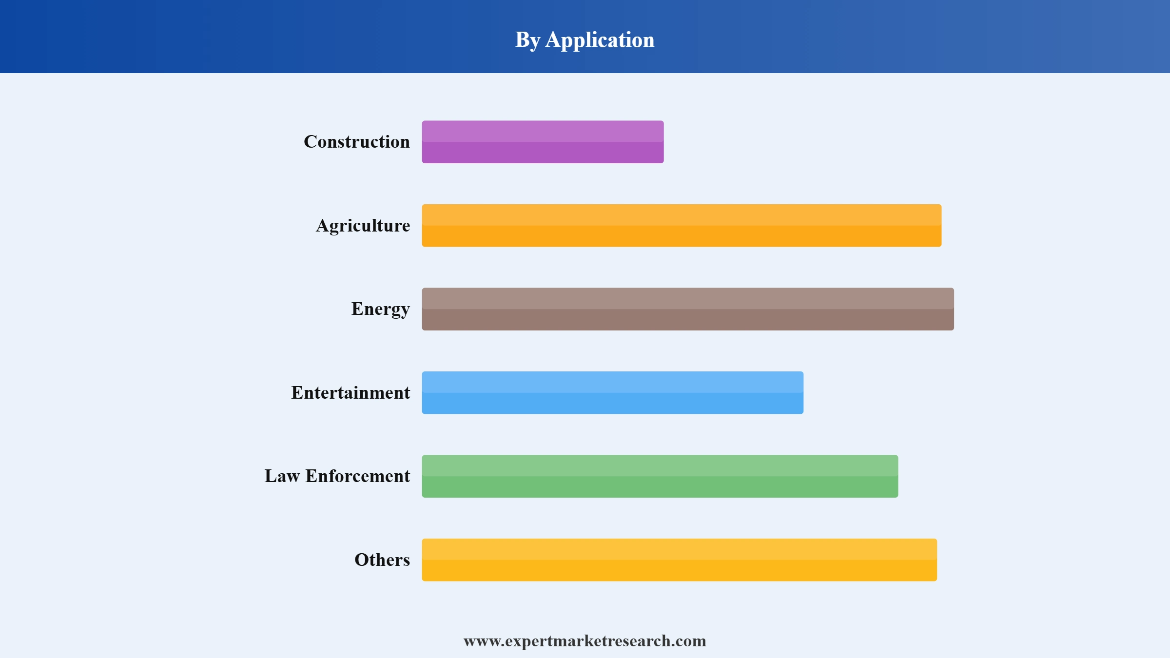 Mexico Drone Market Segment Application