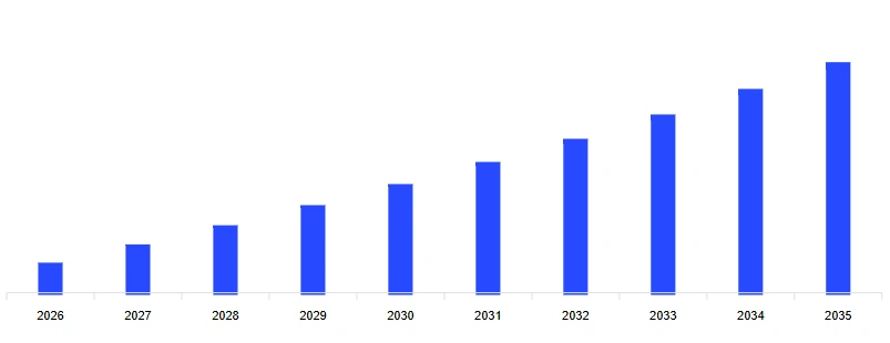 Mercado de Bebidas Energéticas en México