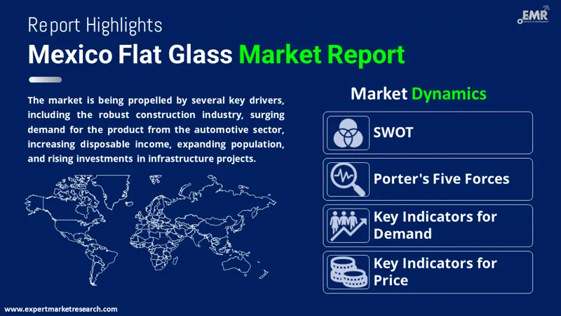 Mexico Flat Glass Market By Region