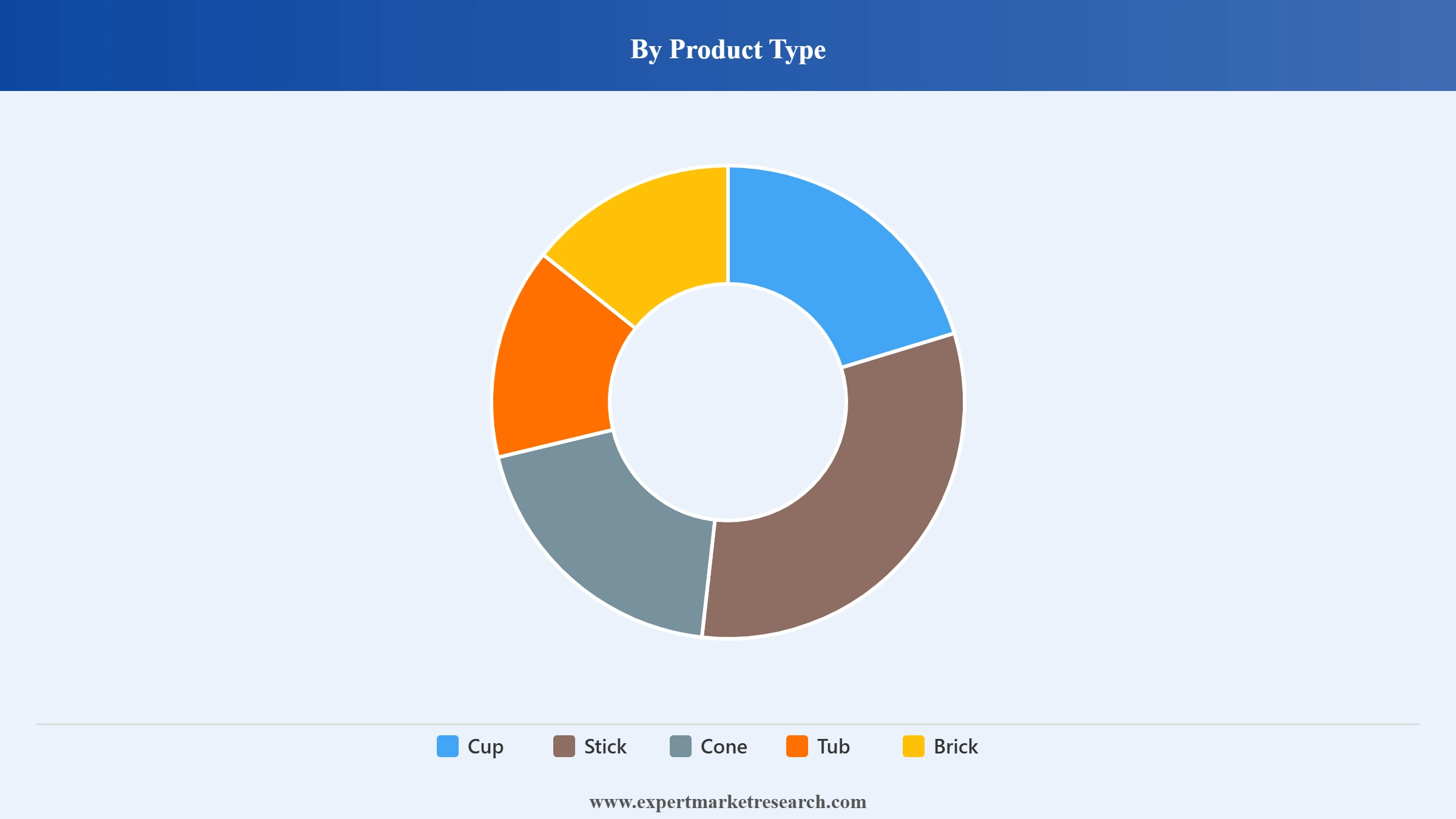 Mexico Ice Cream Market Segment Product Type