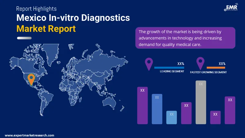 mexico-in-vitro-diagnostics-market-by-region