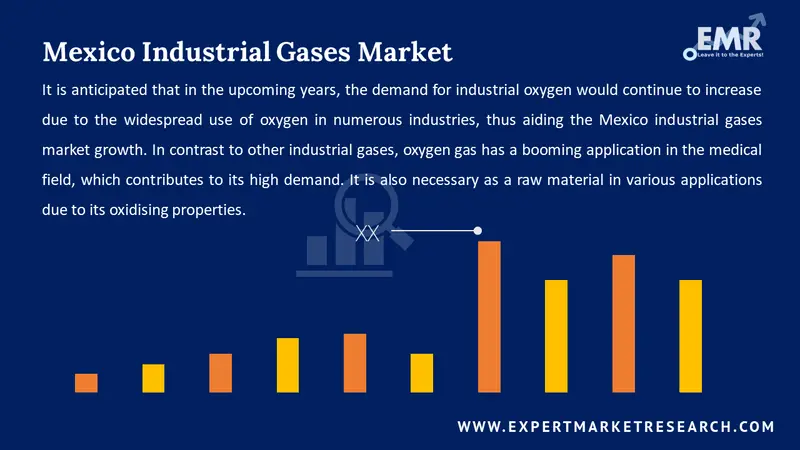 mexico industrial gases market