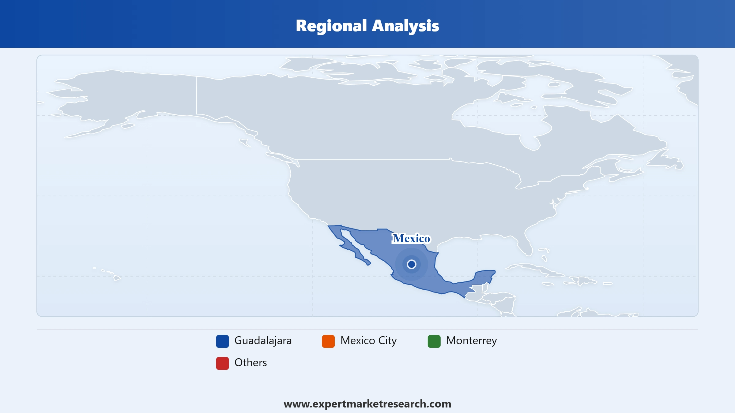 Mexico Ink Market Regional Analysis