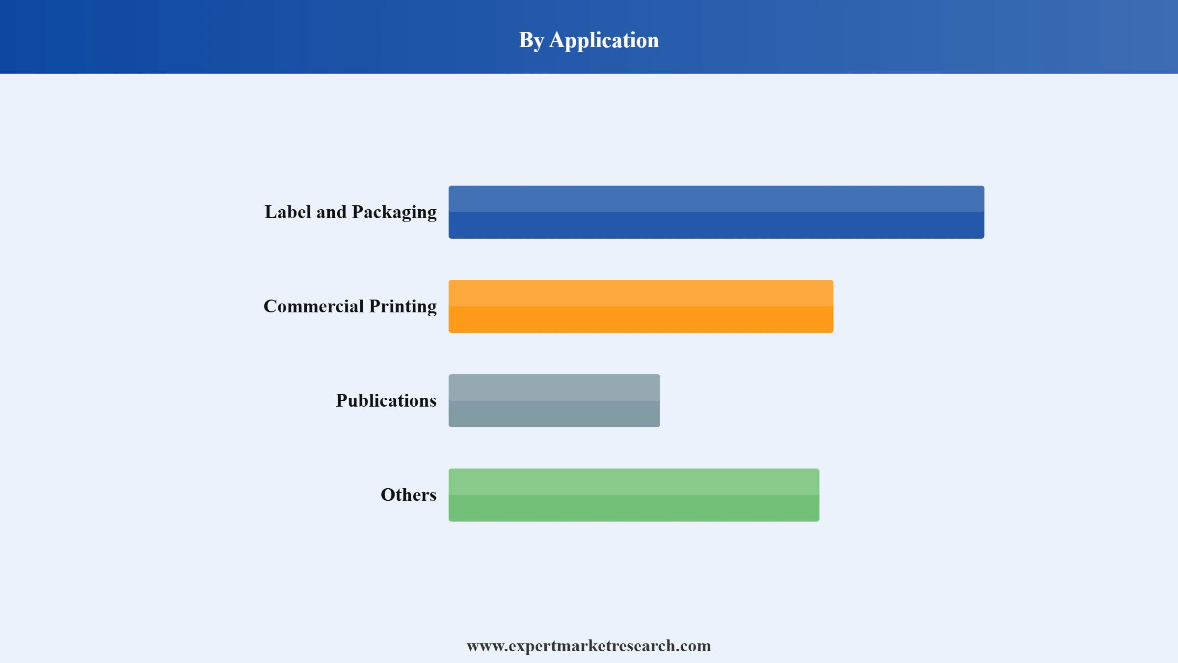Mexico Ink Market Segment Application