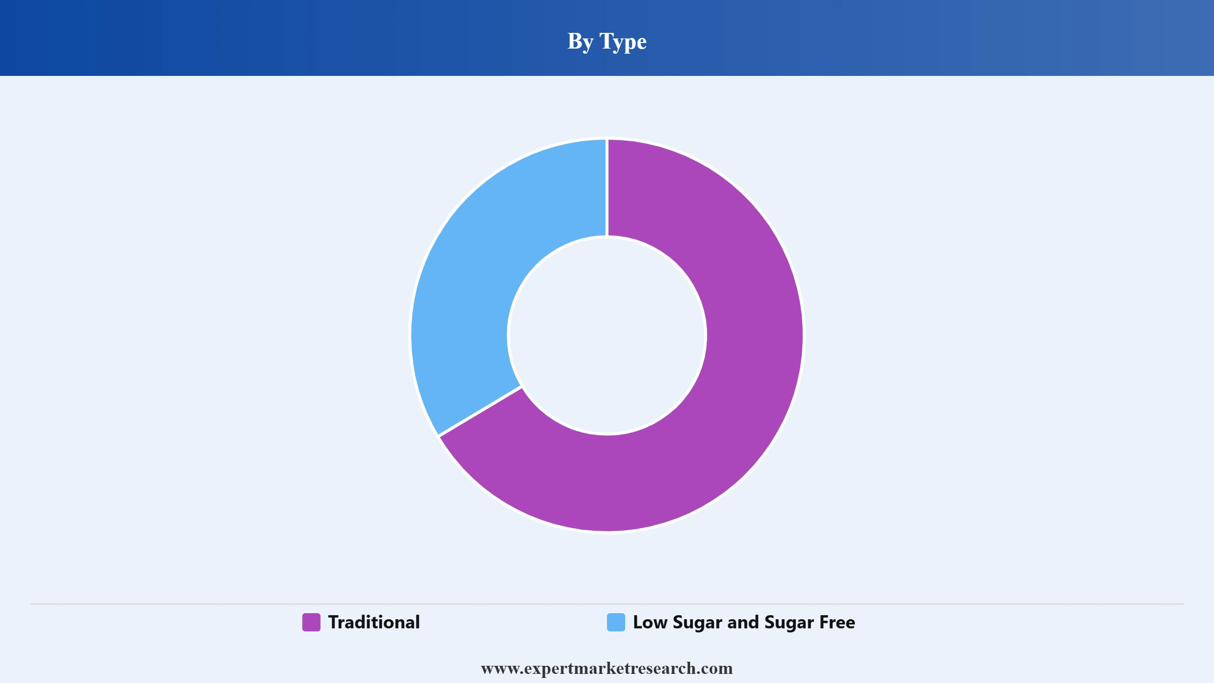 Mexico Jam Market Segment Type