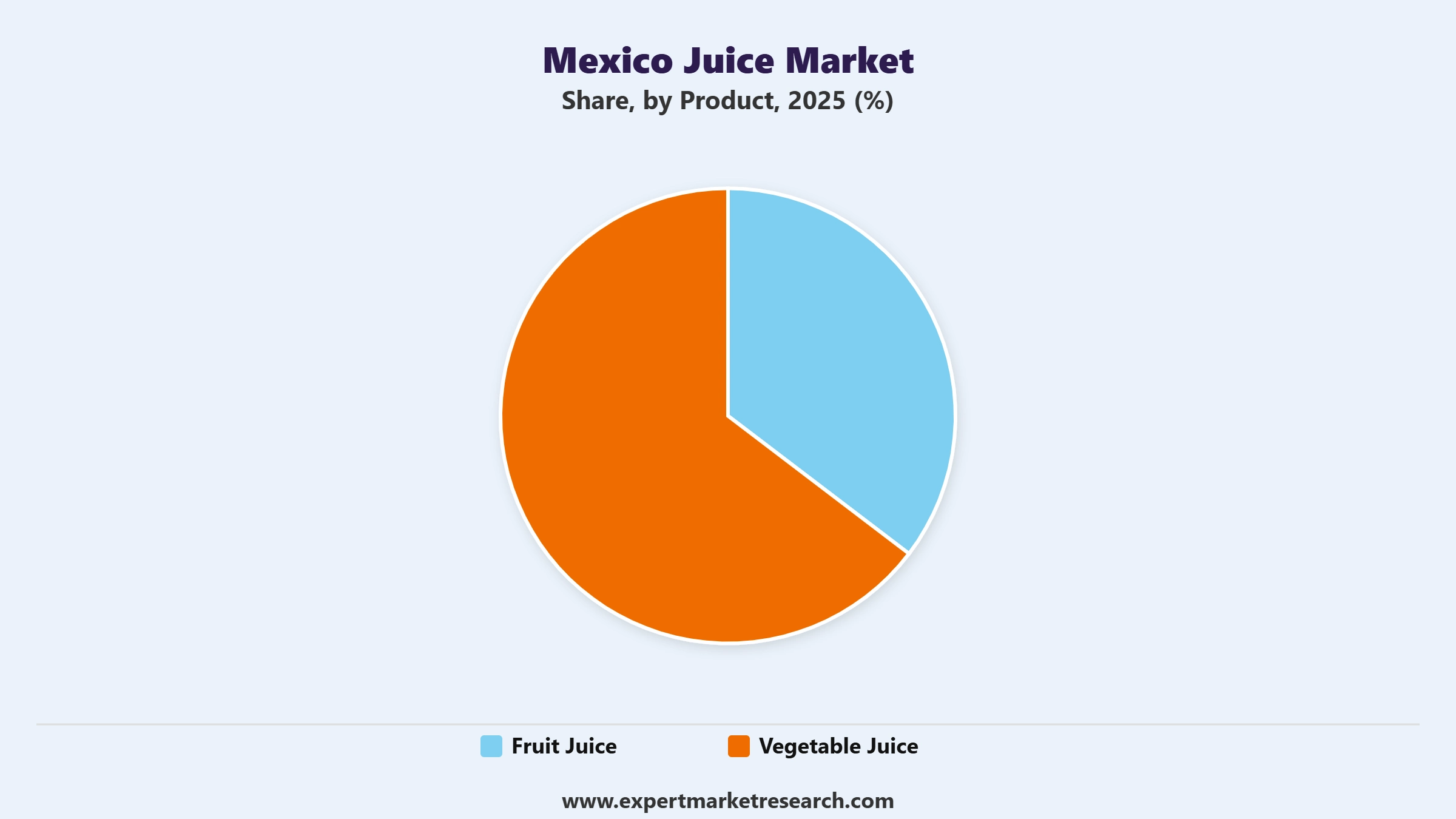 Mexico Juice Market Segment Product