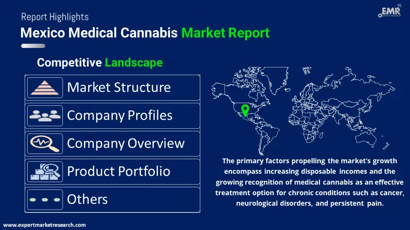 Mexico Medical Cannabis Market