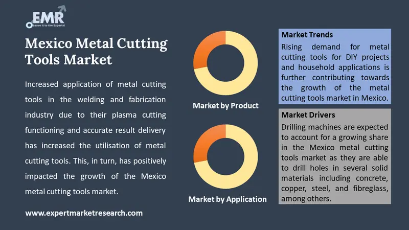 mexico metal cutting tools market by segments