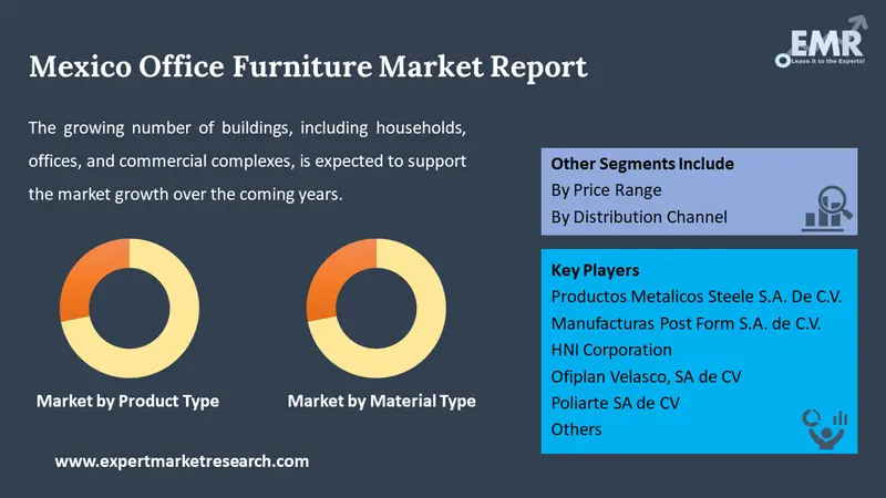 mexico office furniture market by segments
