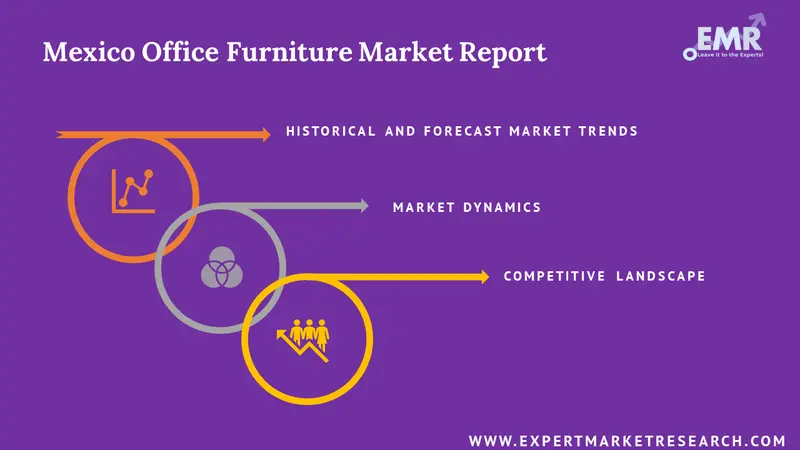 mexico office furniture market report