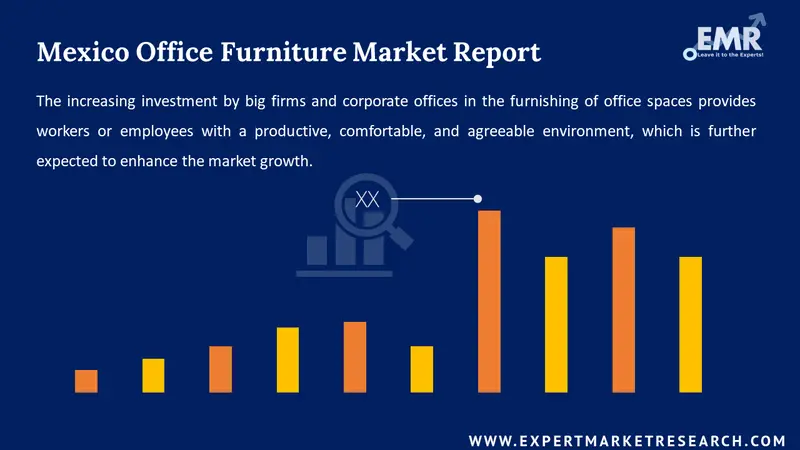 mexico office furniture market