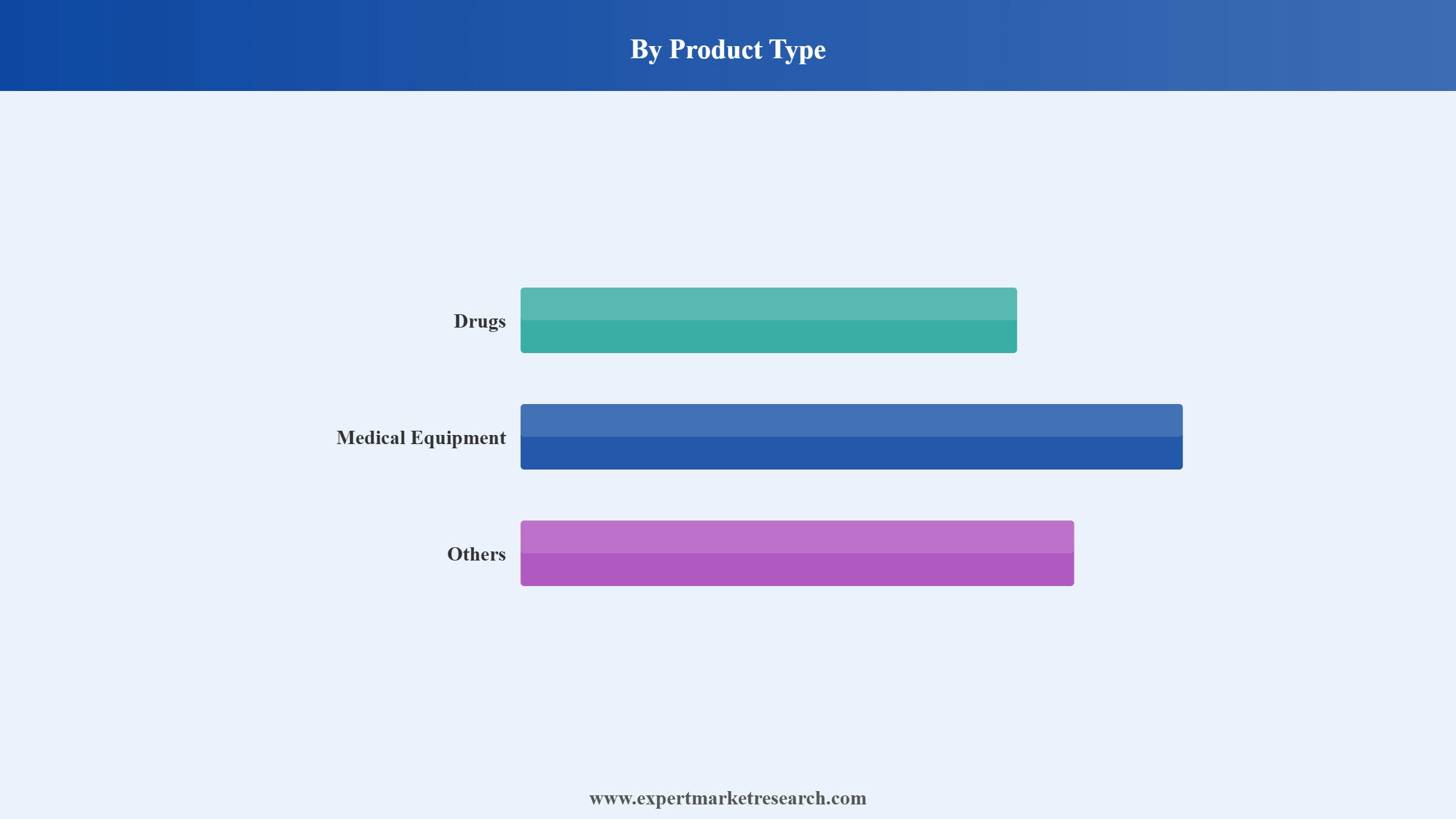 Mexico Pharmacy Retail Market Segment Product Type