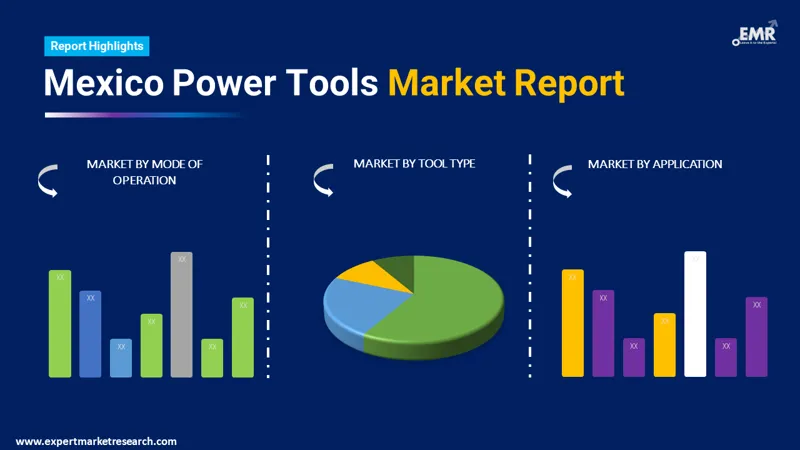 Mexico Power Tools Market