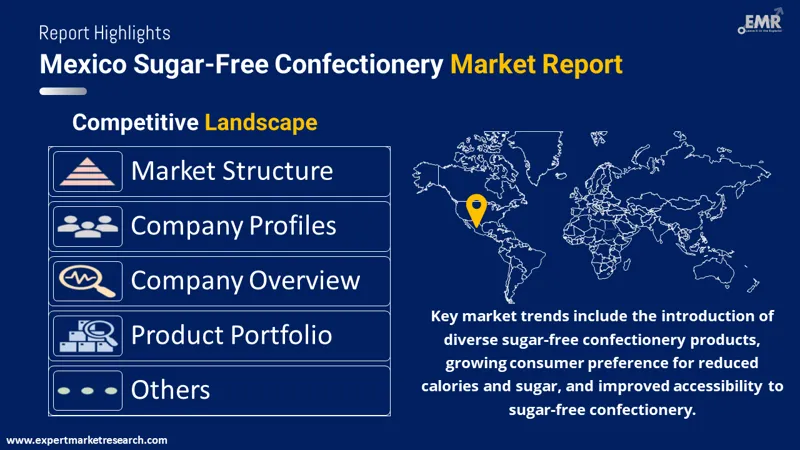 Mexico Sugar-Free Confectionery Market