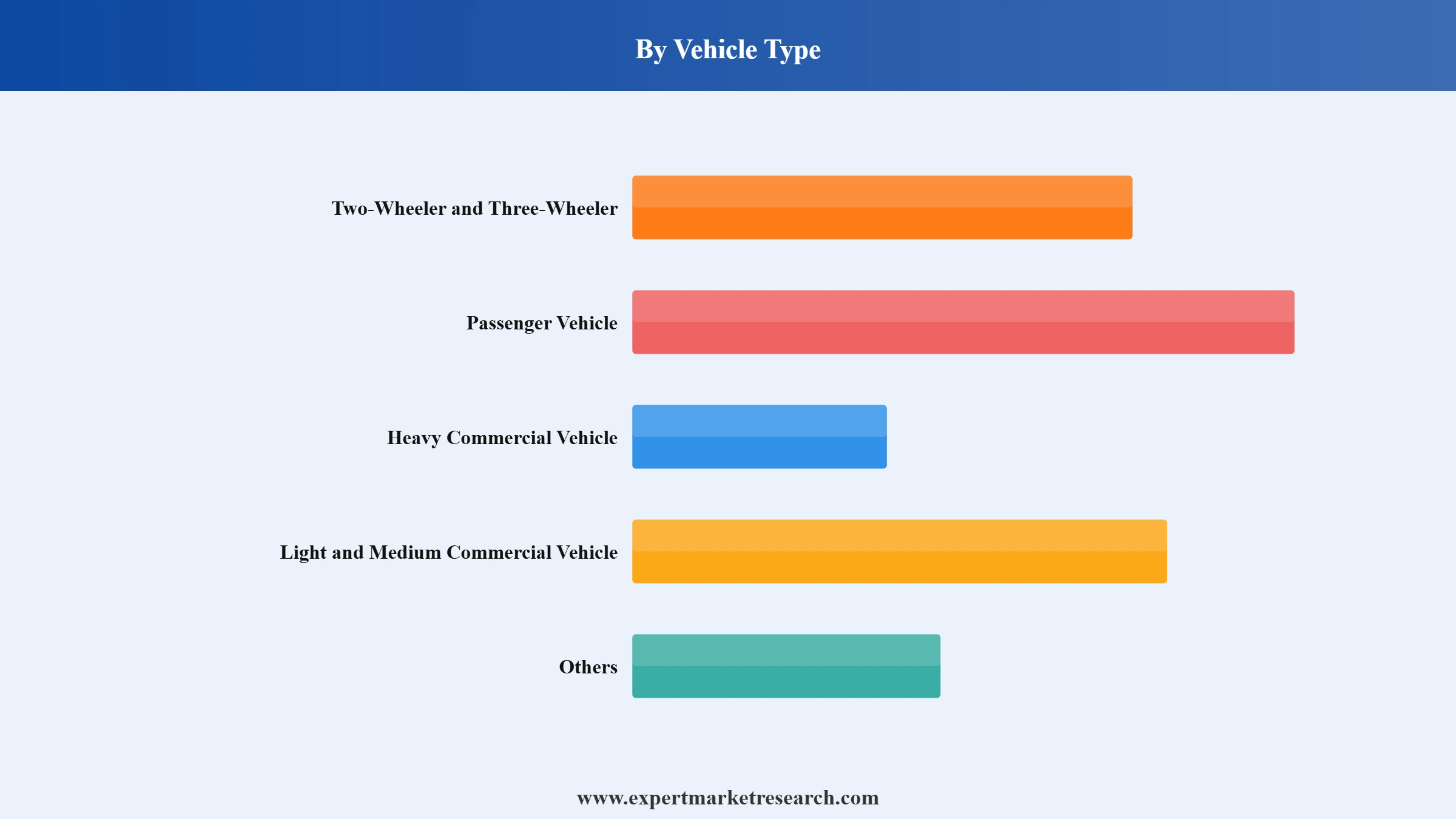 Mexico Tire Market Segment Vehicle Type
