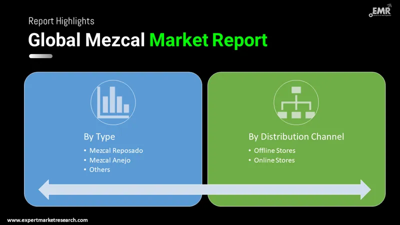Global Mezcal Market
