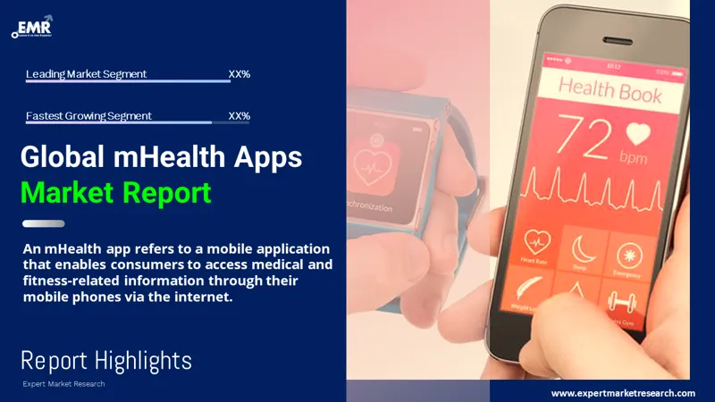 mHealth Apps Market