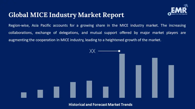 mice industry market