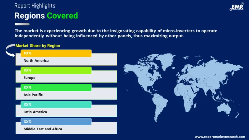 Global Micro Inverter Market
