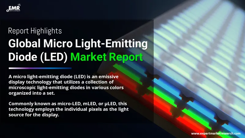 Global Micro Light-Emitting Diode (LED) Market