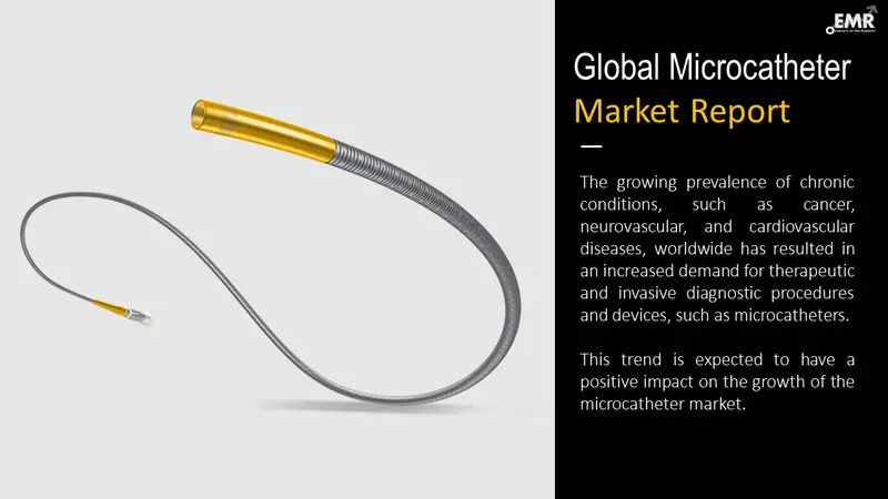 microcatheter market