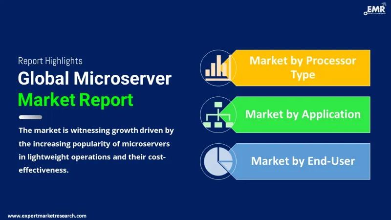 Global Microserver Market