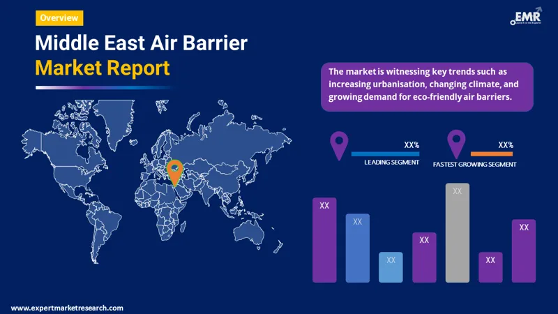 middle east air barrier market by region