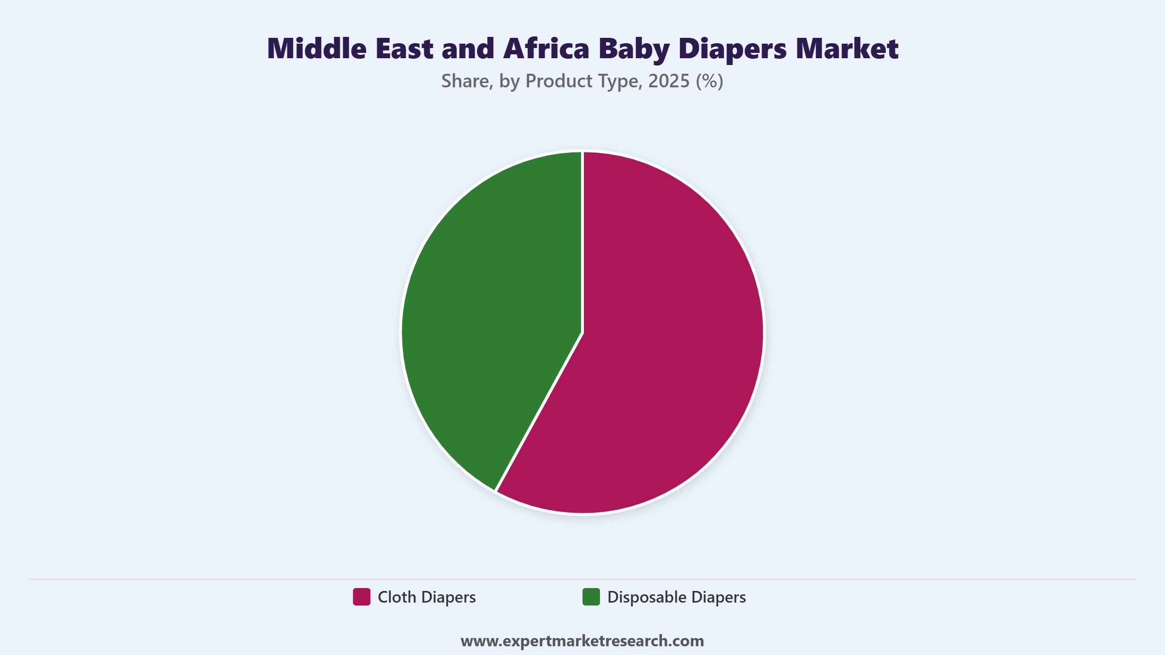 Middle East and Africa Baby Diapers Market Segment Product Type