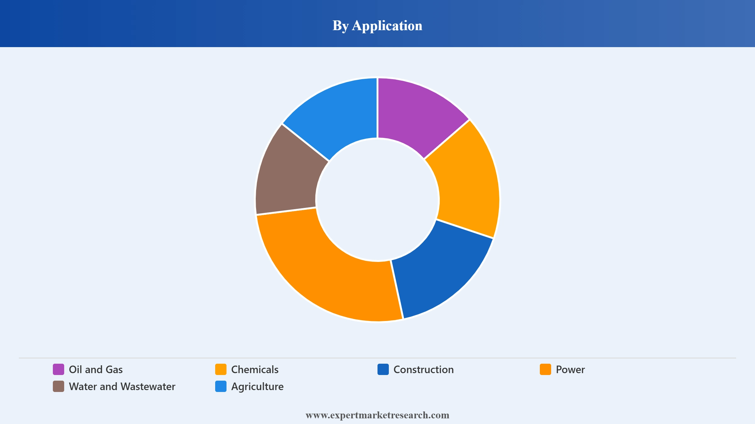 Middle East and Africa Centrifugal Pump Market Segment Application