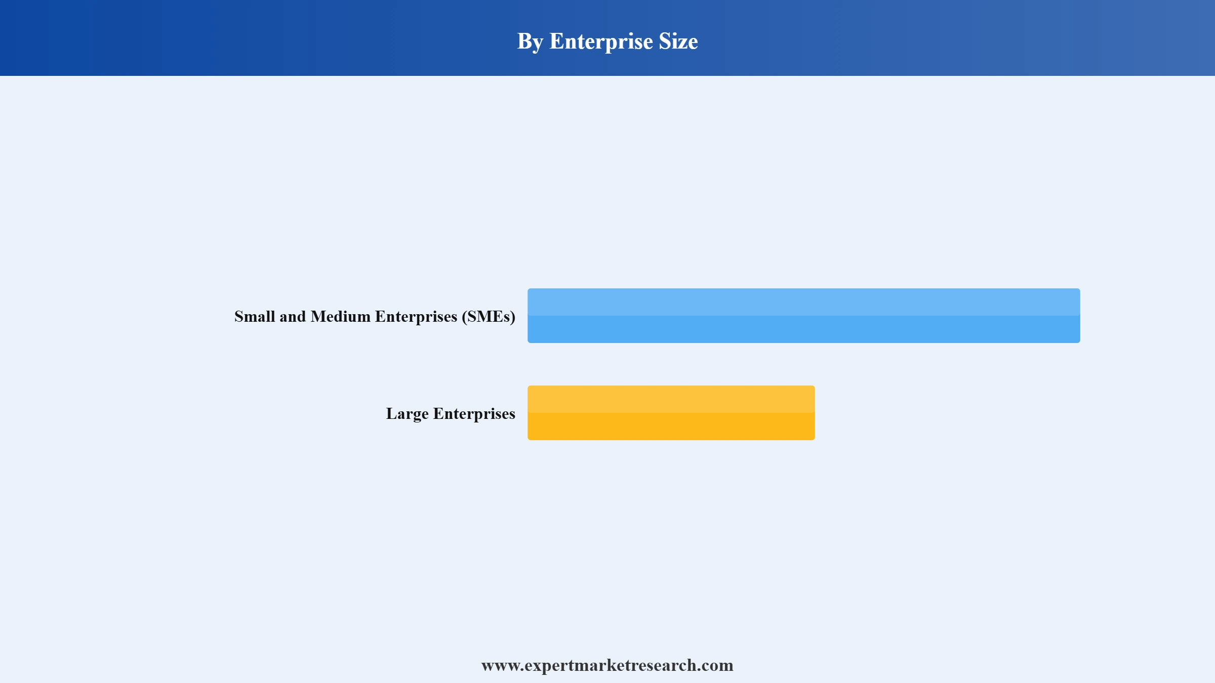 Middle East and Africa Customer Relationship Management Market Segment Enterprise Size