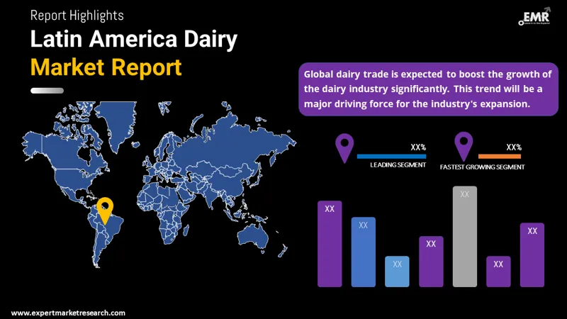 Middle East and Africa Dairy Market By Region
