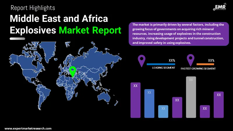 middle east and africa explosives market by region