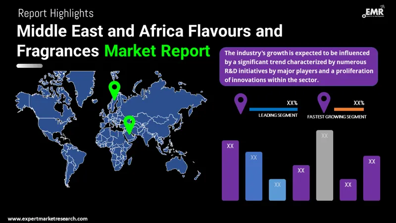 Middle East and Africa Flavours and Fragrances Market By Region