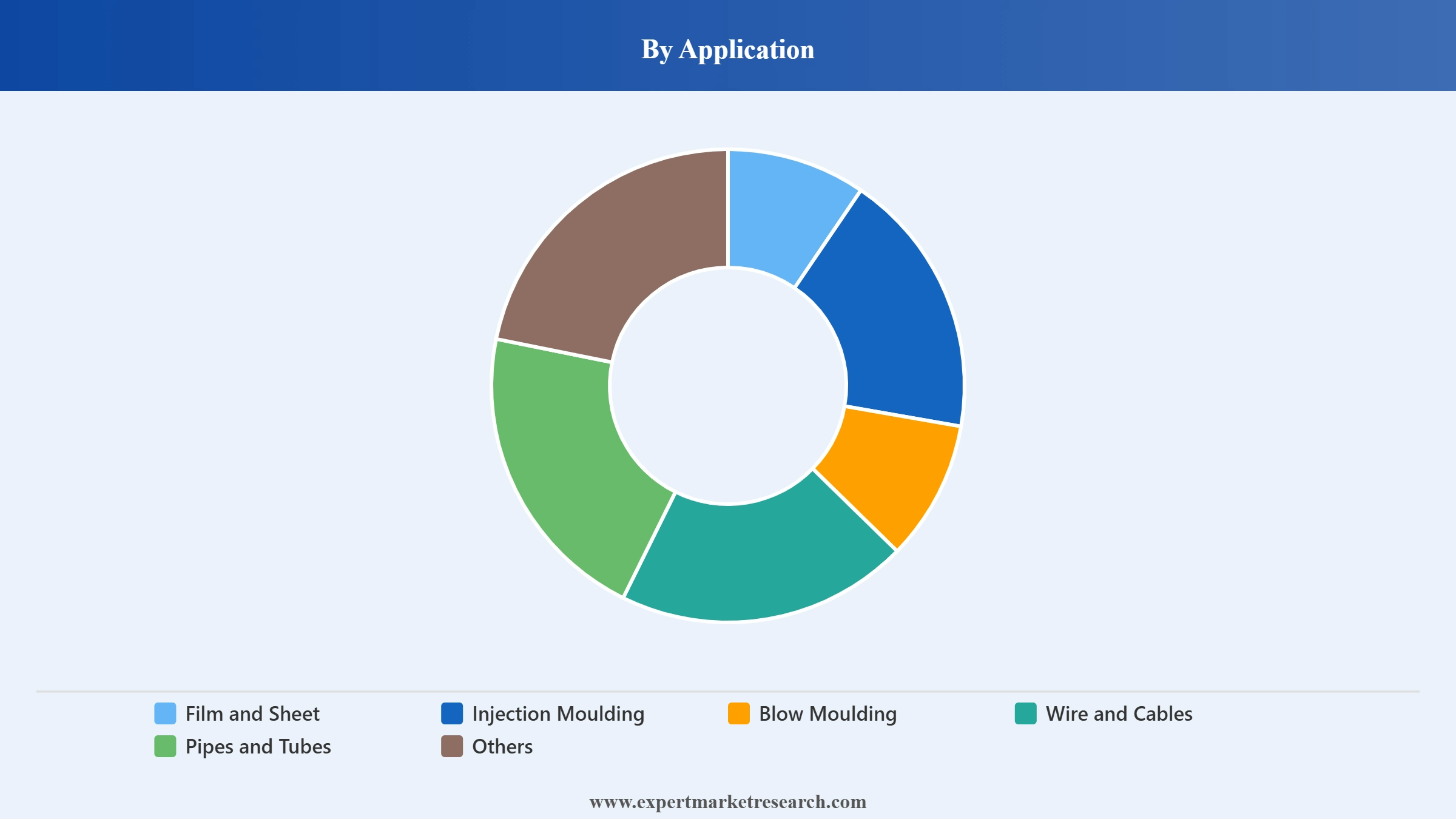 Middle East and Africa High Density Polyethylene (HDPE) Market