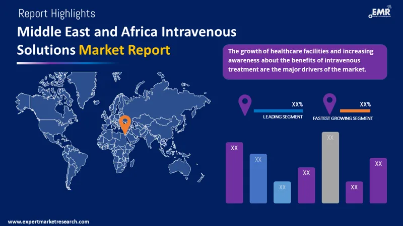 middle east and africa intravenous solutions market by region