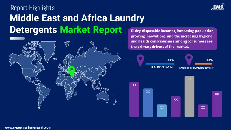 Middle East and Africa Laundry Detergents Market By Region