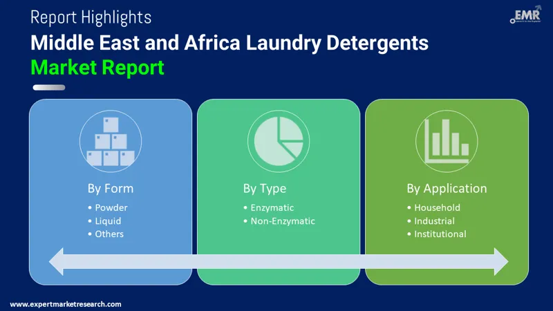 Middle East and Africa Laundry Detergents Market By Segments