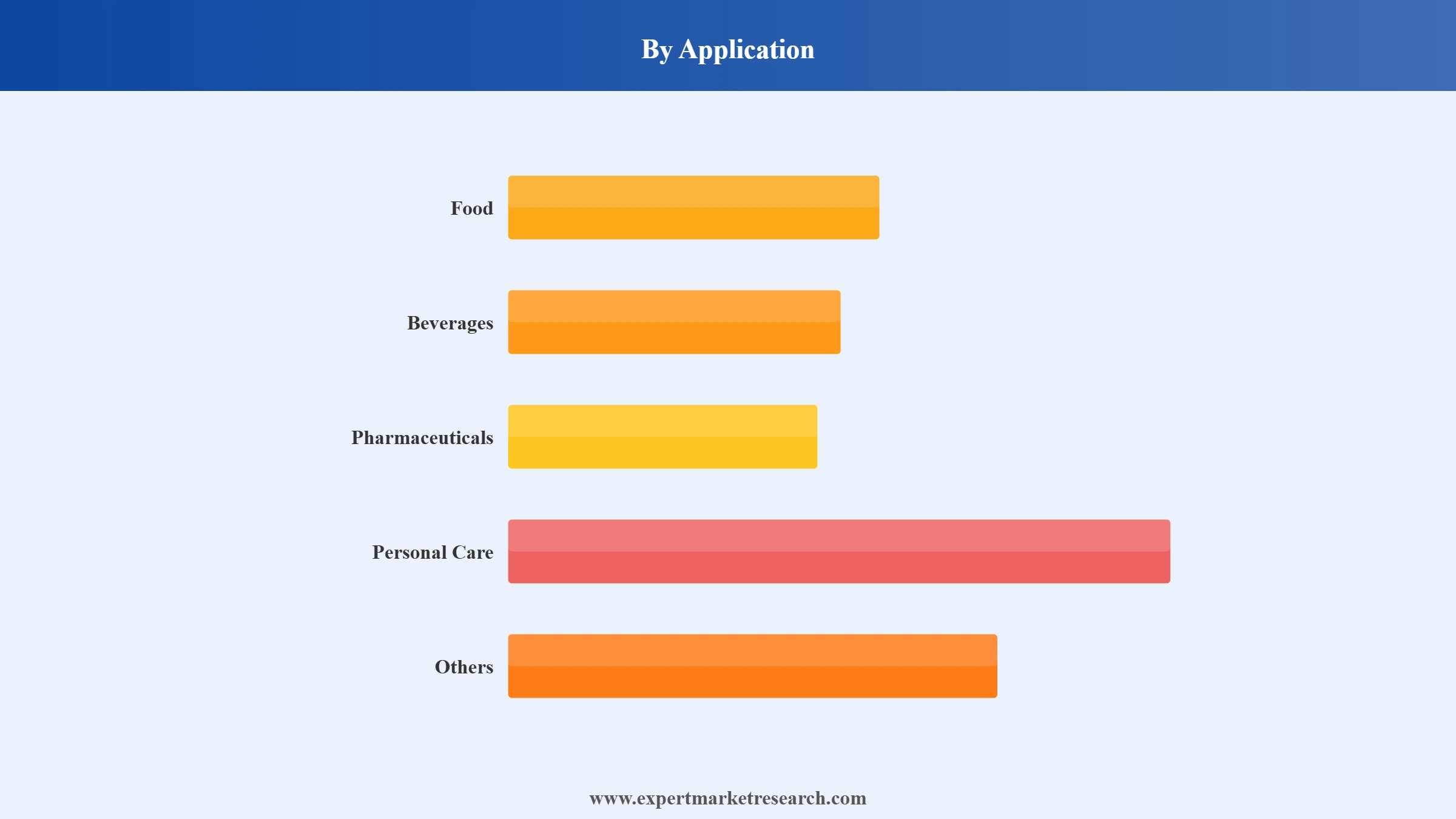 Middle East and Africa Natural Sweeteners Market Segment Application
